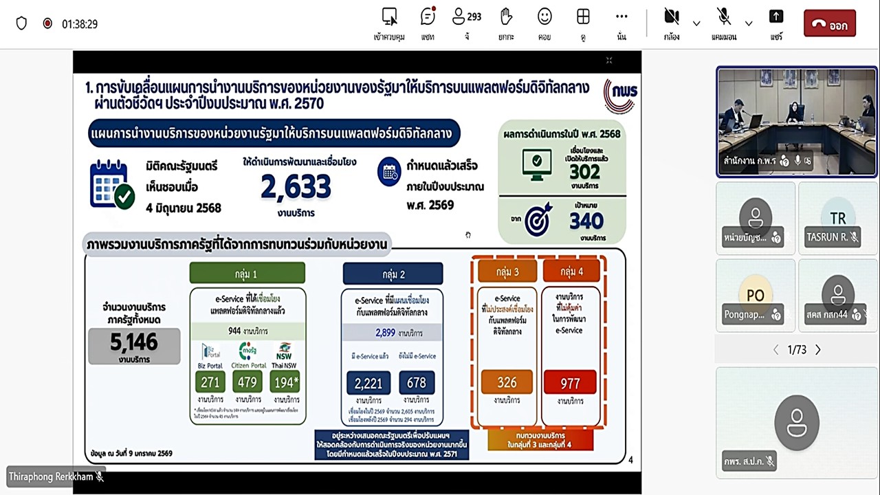 title - เข้าร่วมรับฟังคำชี้แจงแนวทางการดำเนินการที่เกี่ยวข้องในปีงบประมาณ พ.ศ. 2570 (การตรวจสอบความถูกต้องครบถ้วนและความเหมาะสมของผลการจัดการงานภาครัฐ ตามแนวทางการจัดการงานบริการภาครัฐ ในปีงบประมาณ พ.ศ. 2570) ผ่านสื่ออิเล็กทรอนิกส์ (ผ่านระบบออนไลน์ Microsoft Teams)